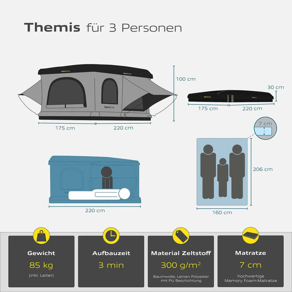 Horntools Dachzelt Themis PopUp ABS Hartschalenzelt – Bundle
